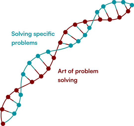 art of problem solving science