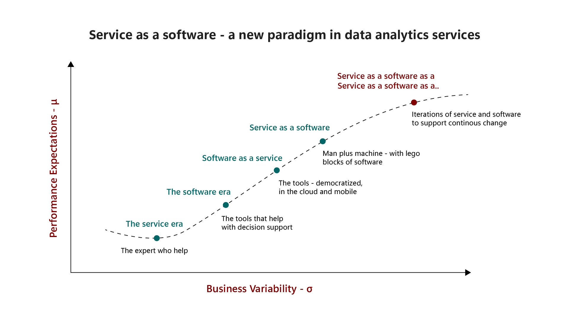 Service as a Software | Analytical Decision | Mu Sigma