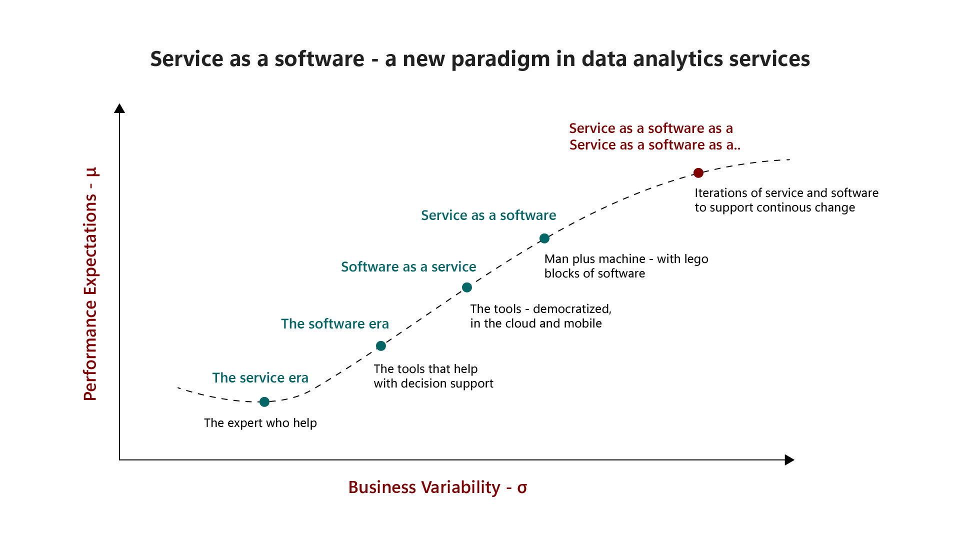 service as a software 01