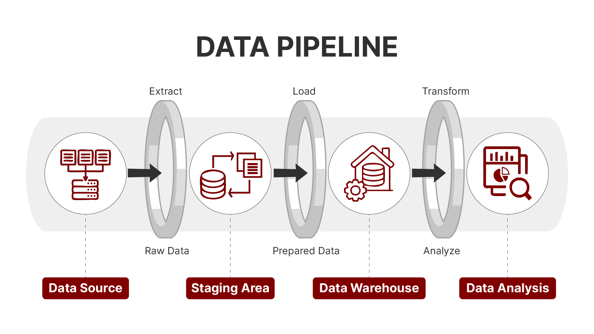 Data Pipeline Blog 05