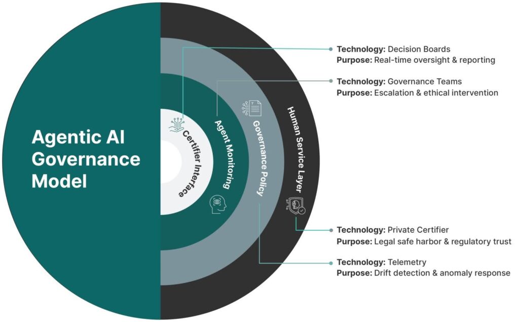 Here’s How It Stacks Up