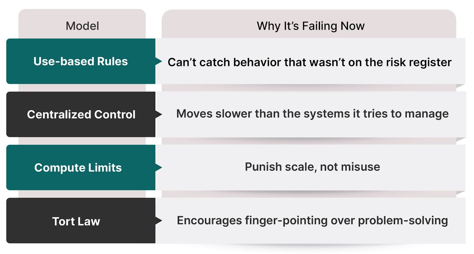 Governing Agentic AI: Why Legacy Playbooks Fail in the Autonomous Era ...